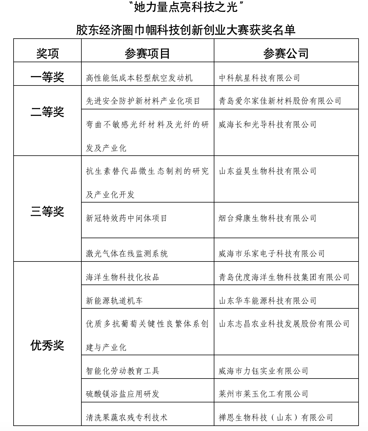 一定发(中国集团)官方网站